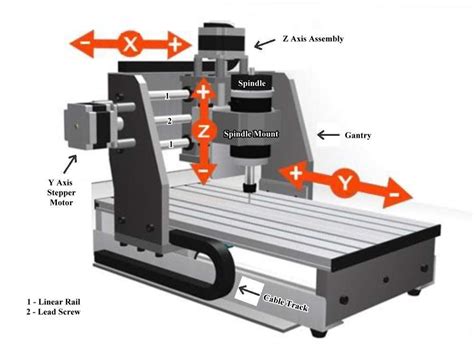 cnc milling machine tutorial|basics of cnc machining.